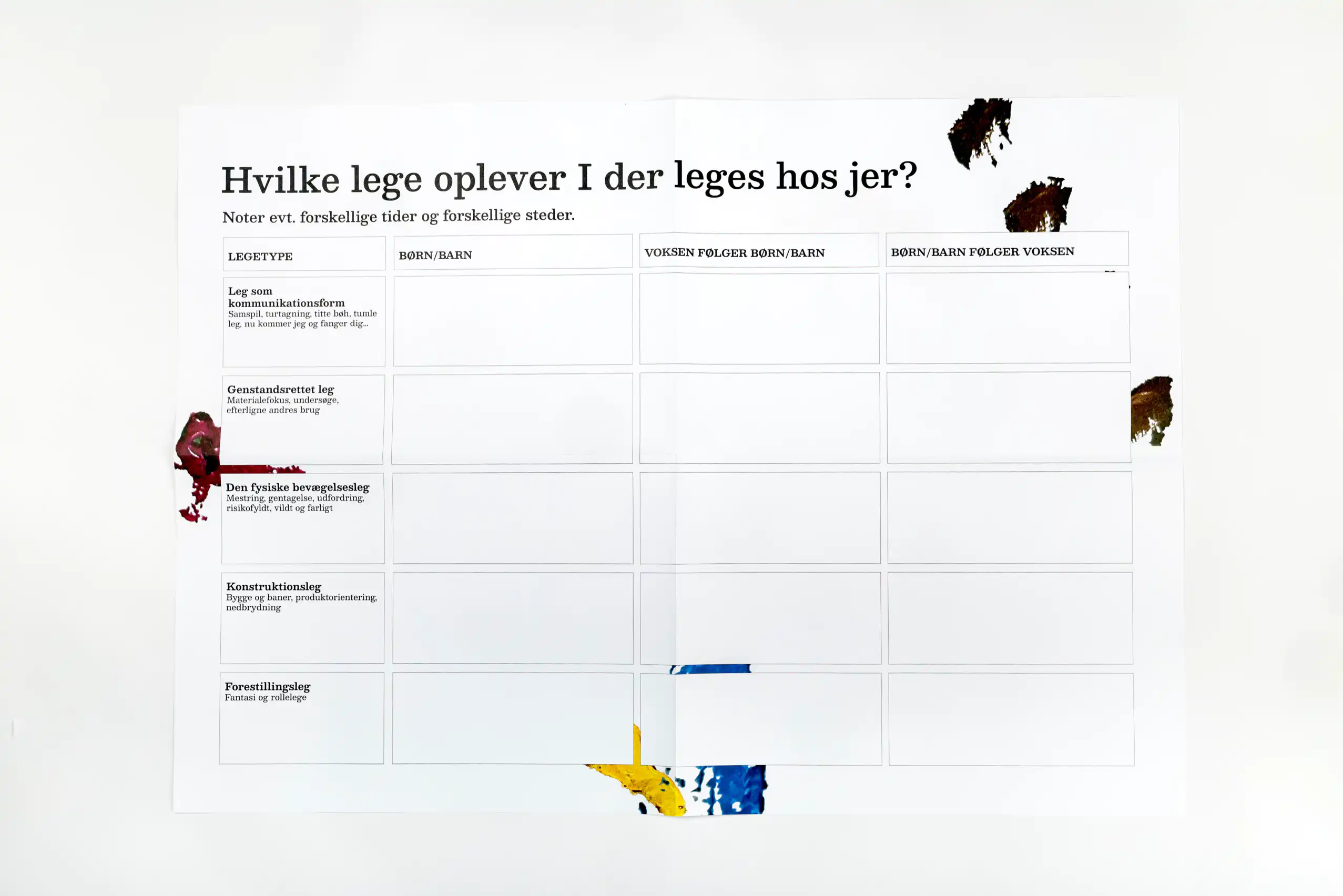 En plakat med legetypeskema på. Overskriften er: hvilke lege oplever I der leges hos jer?